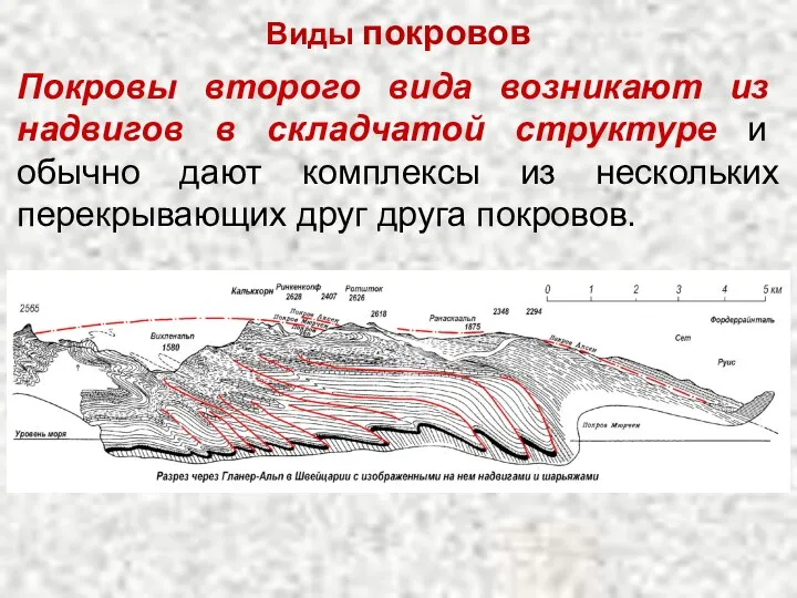 Виды покровов Покровы второго вида возникают из надвигов в складчатой структуре