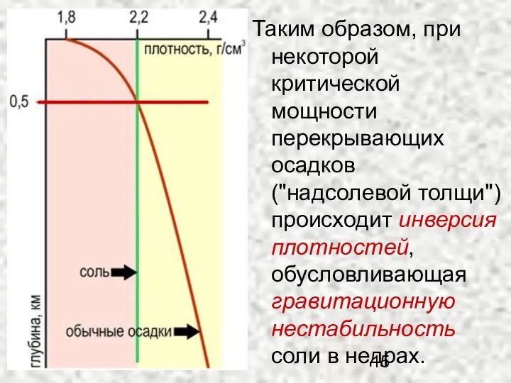 Таким образом, при некоторой критической мощности перекрывающих осадков ("надсолевой толщи") происходит