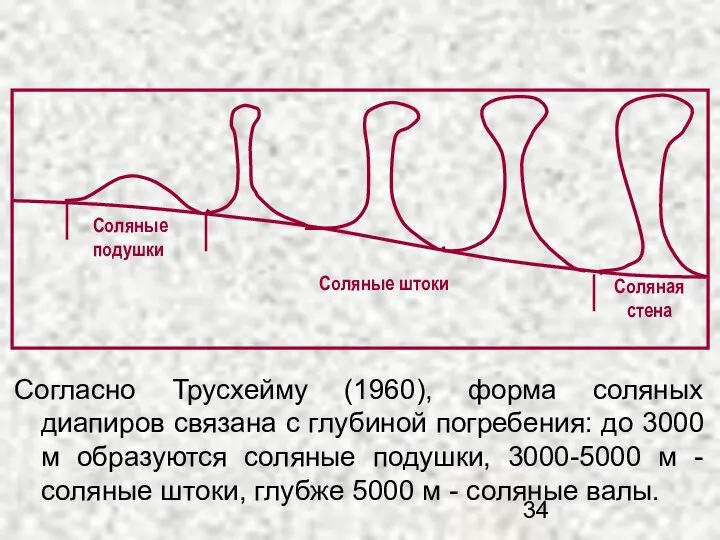 Согласно Трусхейму (1960), форма соляных диапиров связана с глубиной погребения: до