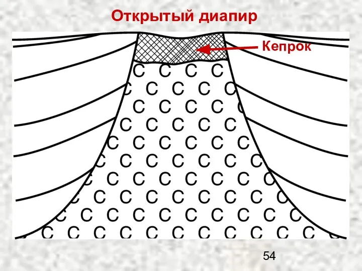 Открытый диапир Кепрок