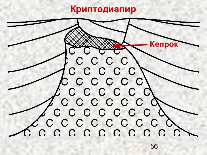 Криптодиапир Кепрок