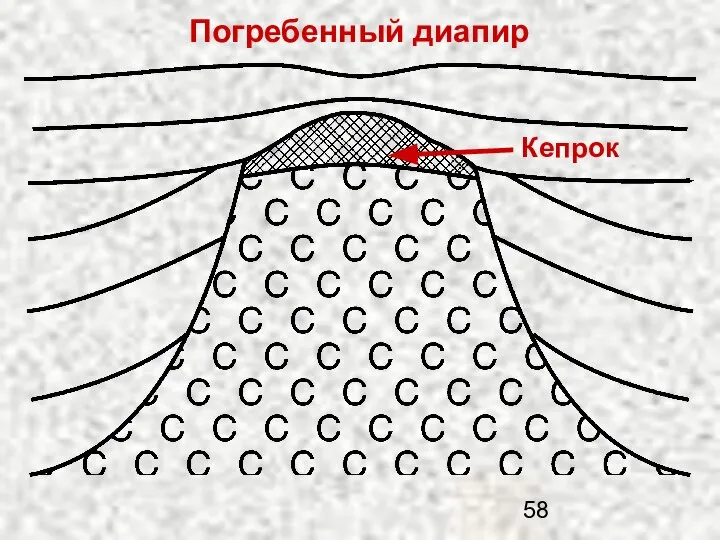 Погребенный диапир Кепрок