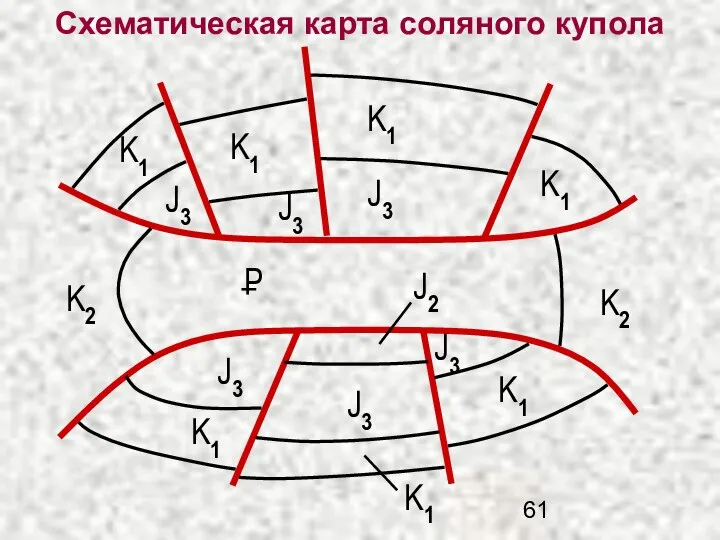 Схематическая карта соляного купола K2 K2 K1 K1 K1 K1 K1