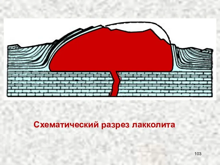 Схематический разрез лакколита