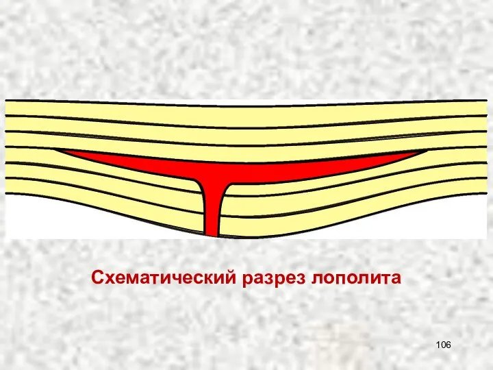 Схематический разрез лополита