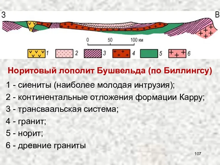 Норитовый лополит Бушвельда (по Биллингсу) 1 - сиениты (наиболее молодая интрузия);