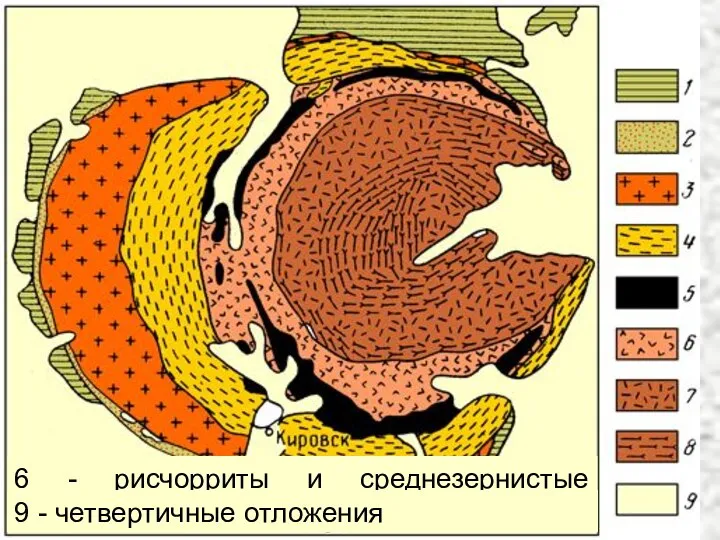 Хибинская интрузия Хибинская интрузия 1 - вмещающие породы палеозоя 2 -