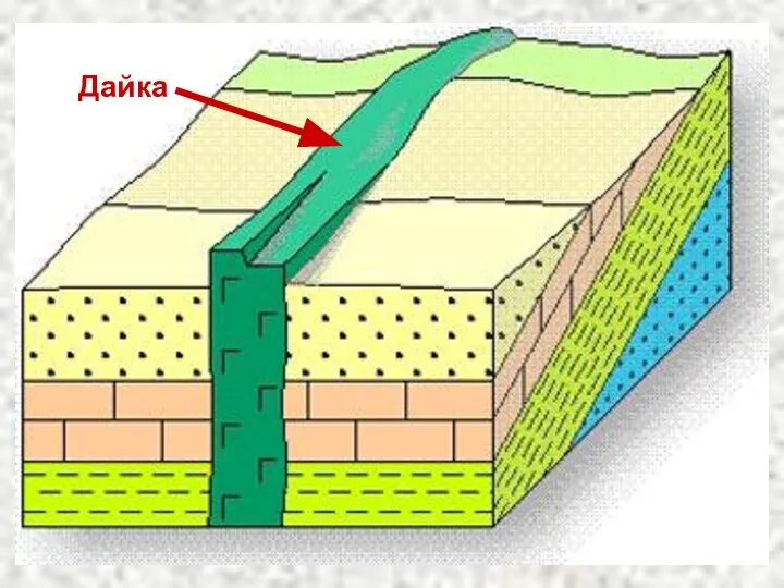 Дайка Схема строения дайки