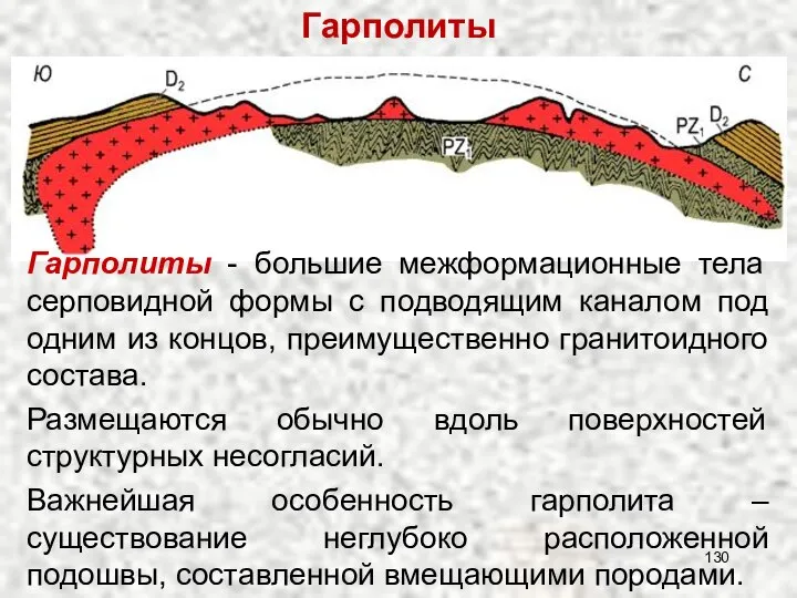 Гарполиты Гарполиты - большие межформационные тела серповидной формы с подводящим каналом