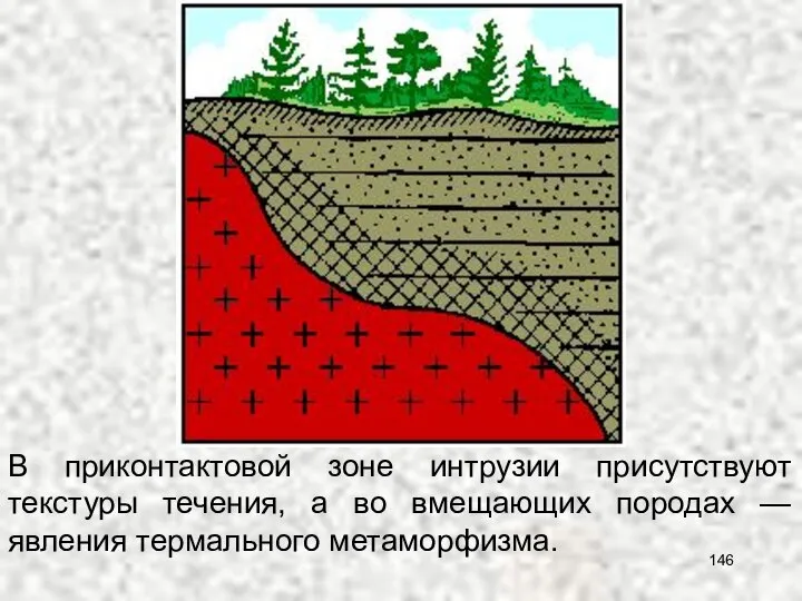 В приконтактовой зоне интрузии присутствуют текстуры течения, а во вмещающих породах — явления термального метаморфизма.