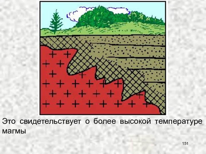 Это свидетельствует о более высокой температуре магмы