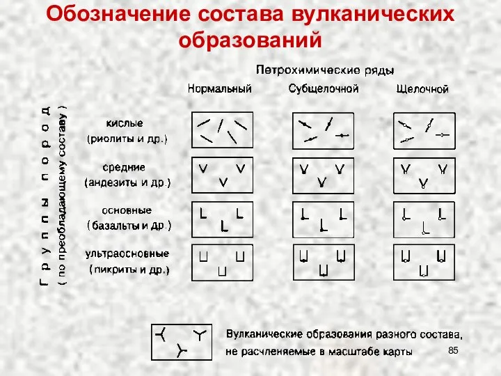 Обозначение состава вулканических образований