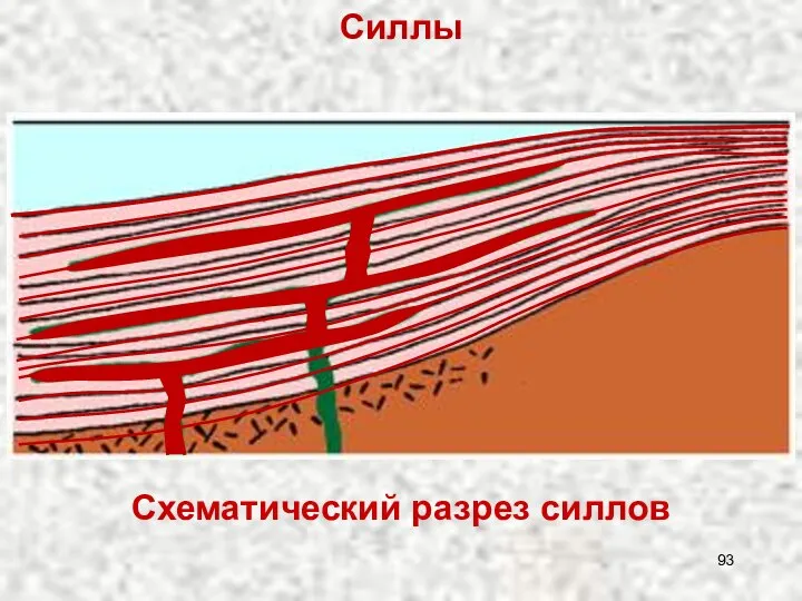 Силлы Схематический разрез силлов