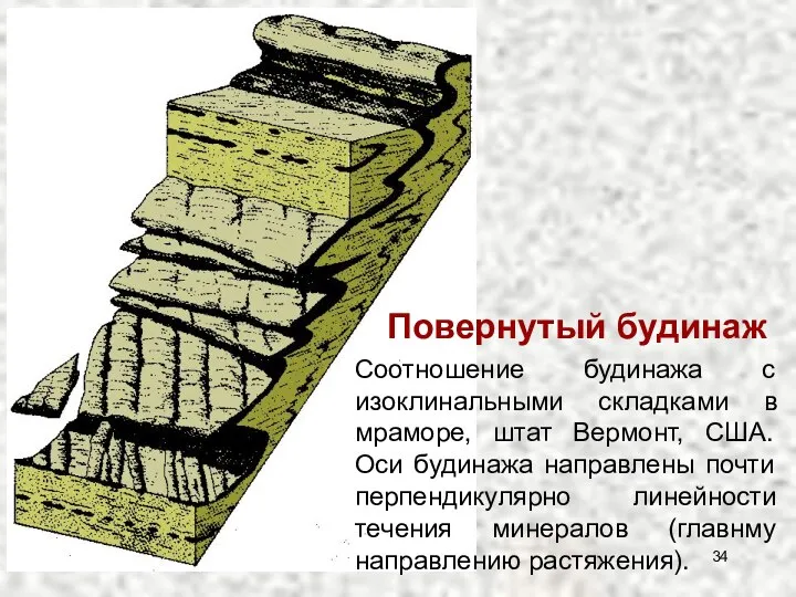 Соотношение будинажа с изоклинальными складками в мраморе, штат Вермонт, США. Оси