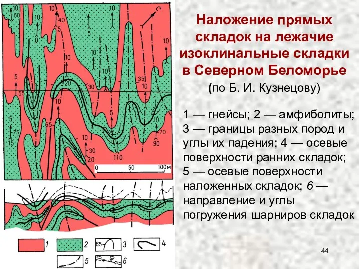 Наложение прямых складок на лежачие изоклинальные складки в Северном Беломорье (по