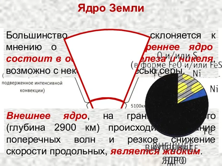 Ядро Земли Внутреннее ядро, начинающееся на глубине 5100 км, по косвенным