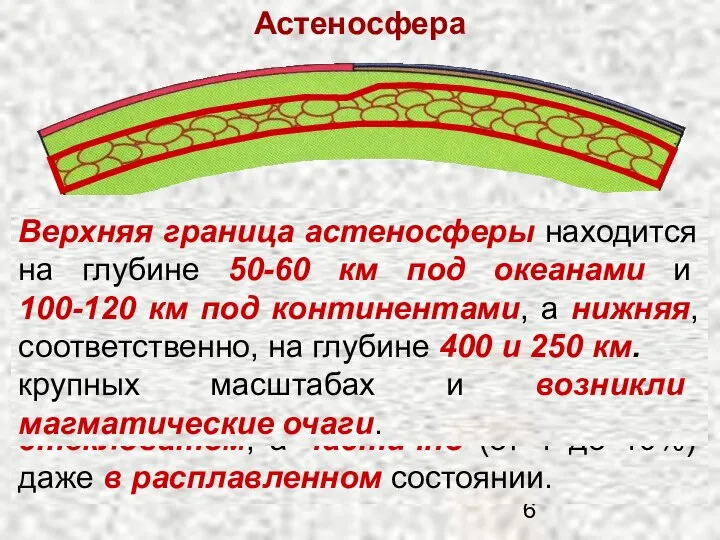 Астеносфера Астеносфера буквально означает «слабый слой»; по сравнению с выше- и