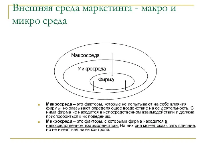 Внешняя среда маркетинга - макро и микро среда Макросреда – это