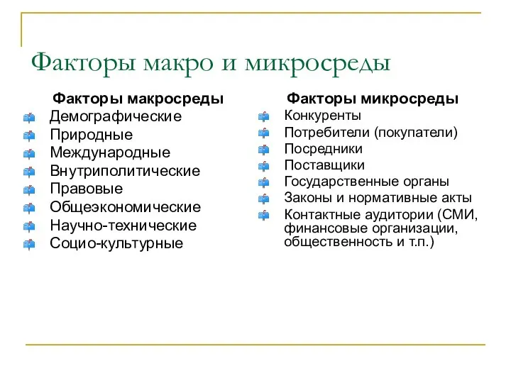 Факторы макро и микросреды Факторы макросреды Демографические Природные Международные Внутриполитические Правовые