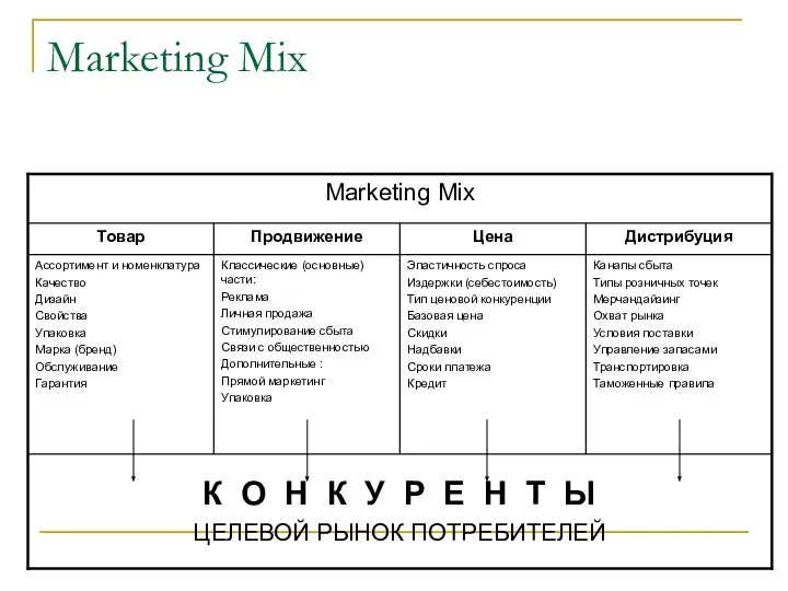 Marketing Mix