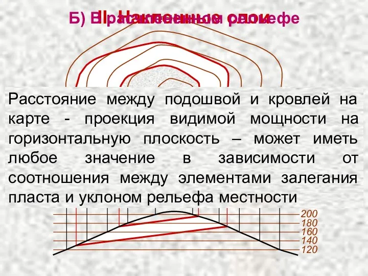 200 180 160 140 120 А Б разрез А Б 200