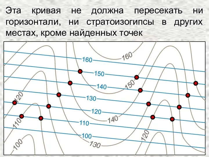 Затем требуется найти точки пересечения стратоизогипс и горизонталей с одинаковыми отметками