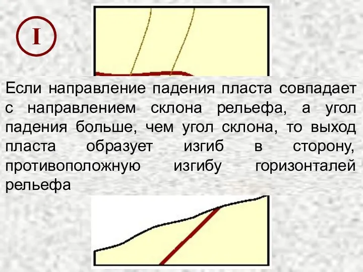 Если направление падения пласта совпадает с направлением склона рельефа, а угол