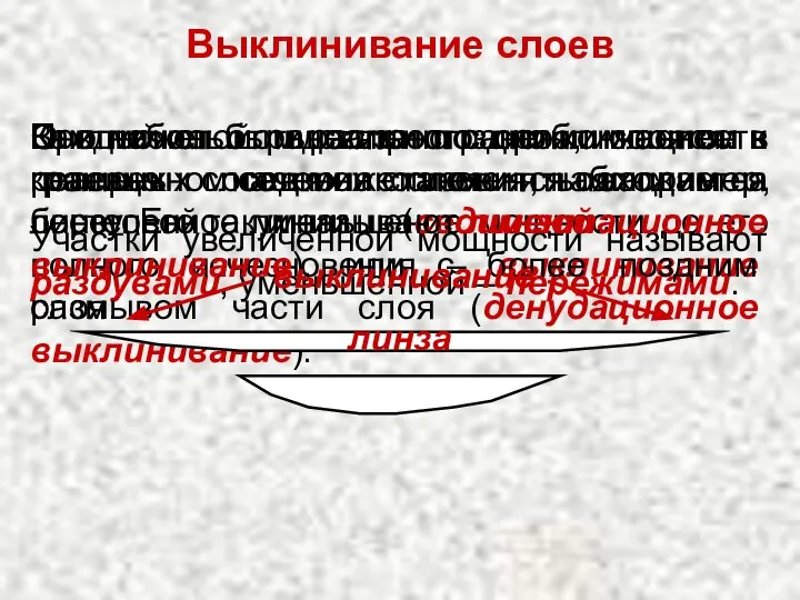 Выклинивание слоев В отличие от идеального слоя, мощность реальных слоев может