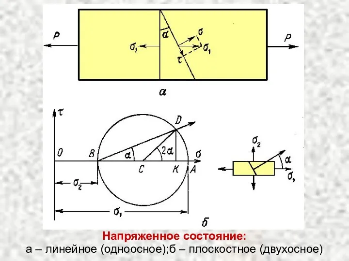 Напряженное состояние: а – линейное (одноосное);б – плоскостное (двухосное)