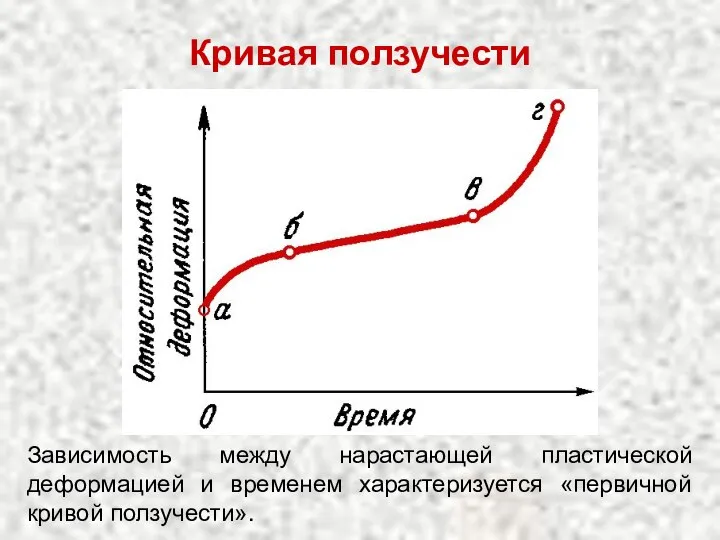 Кривая ползучести Зависимость между нарастающей пластической деформацией и временем характеризуется «первичной кривой ползучести».