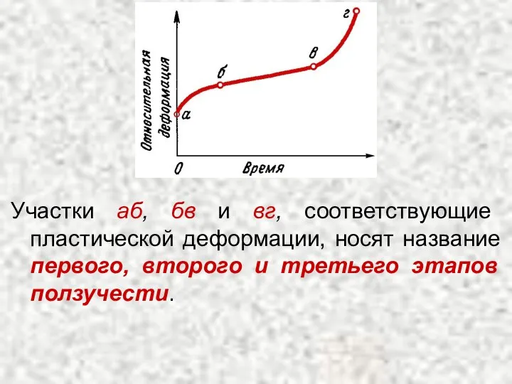 Участки аб, бв и вг, соответствующие пластической деформации, носят название первого, второго и третьего этапов ползучести.