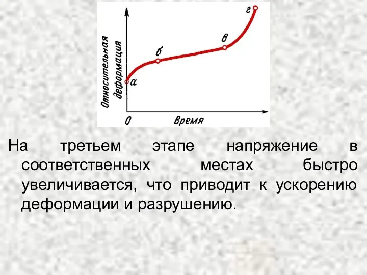 На третьем этапе напряжение в соответственных местах быстро увеличивается, что приводит к ускорению деформации и разрушению.