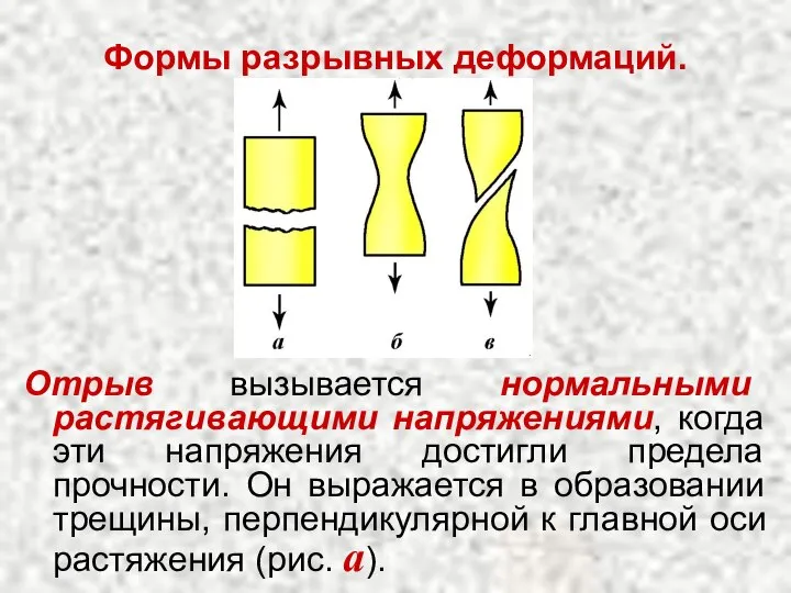 Формы разрывных деформаций. Отрыв вызывается нормальными растягивающими напряжениями, когда эти напряжения