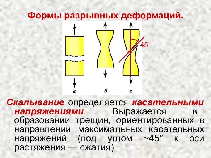 Формы разрывных деформаций. Скалывание определяется касательными напряжениями. Выражается в образовании трещин,