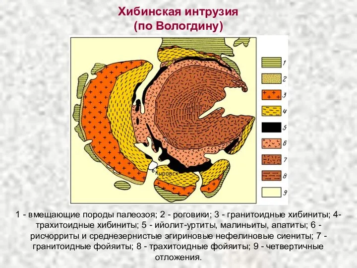 Хибинская интрузия (по Вологдину) 1 - вмещающие породы палеозоя; 2 -