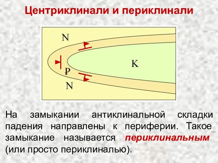 Центриклинали и периклинали На замыкании антиклинальной складки падения направлены к периферии.