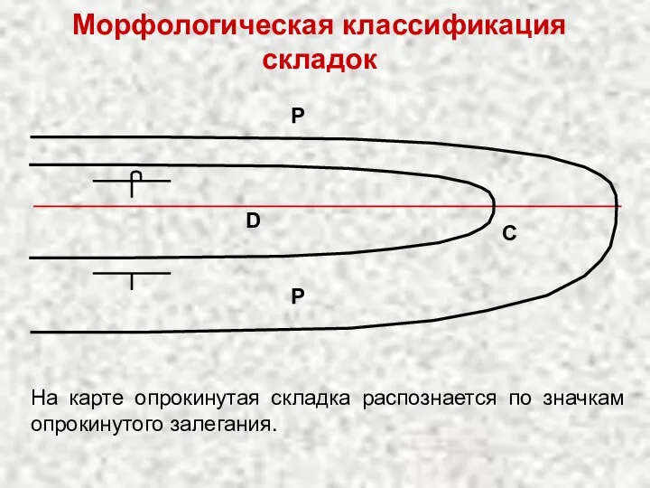 Морфологическая классификация складок D C P P На карте опрокинутая складка распознается по значкам опрокинутого залегания.