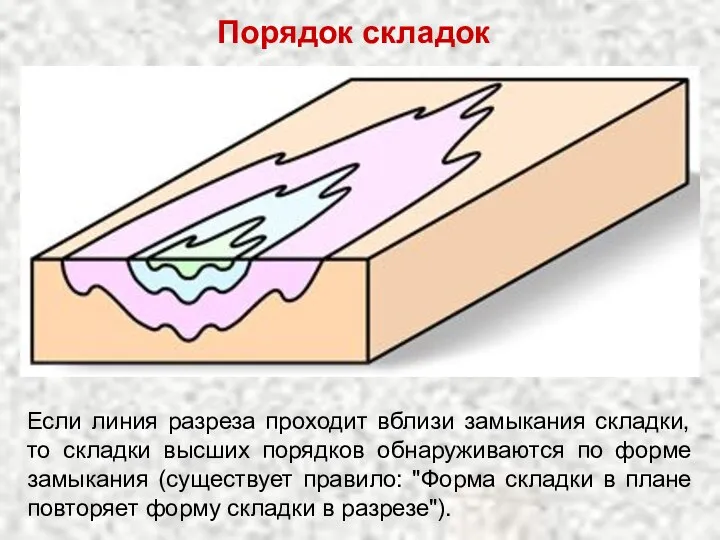 Порядок складок Если линия разреза проходит вблизи замыкания складки, то складки