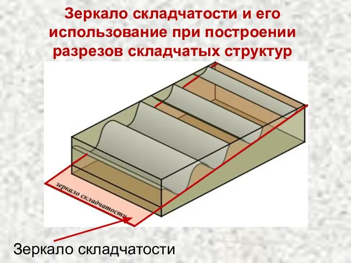 Зеркало складчатости и его использование при построении разрезов складчатых структур Зеркало складчатости