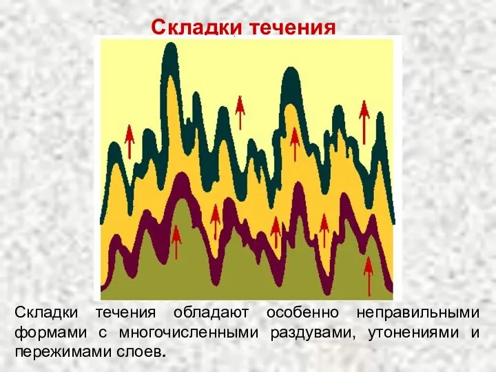 Складки течения Складки течения обладают особенно неправильными формами с многочисленными раздувами, утонениями и пережимами слоев.