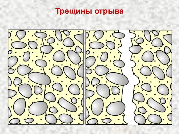 Трещины отрыва