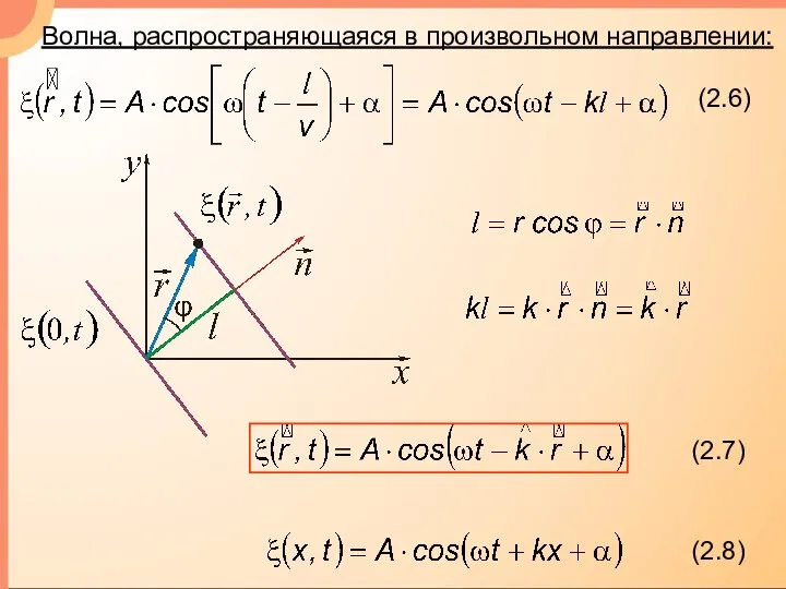 Волна, распространяющаяся в произвольном направлении: (2.6)