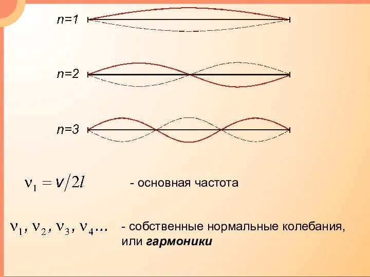 - основная частота - собственные нормальные колебания, или гармоники