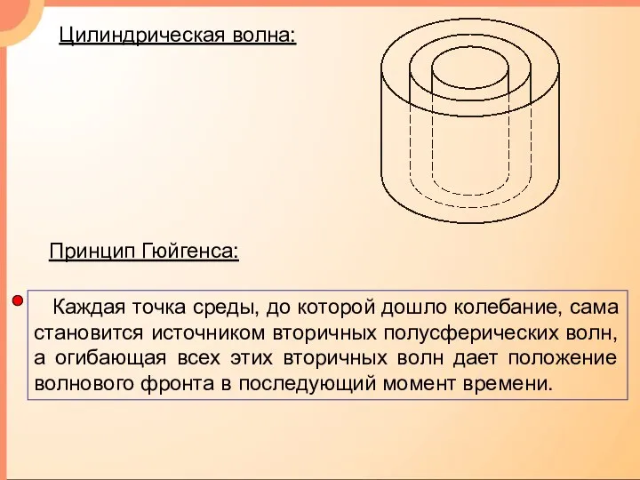 Цилиндрическая волна: Принцип Гюйгенса: Каждая точка среды, до которой дошло колебание,