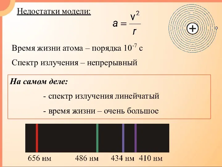 Недостатки модели: Время жизни атома – порядка 10-7 с Спектр излучения