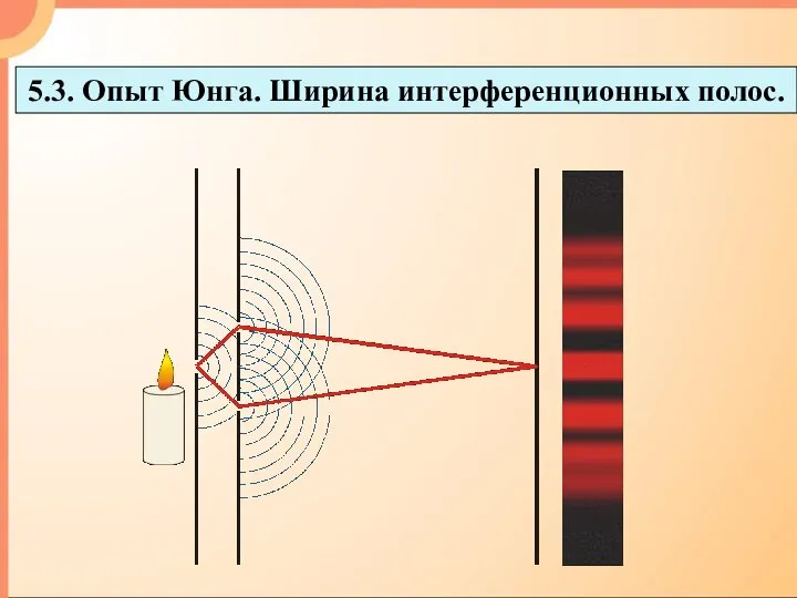 5.3. Опыт Юнга. Ширина интерференционных полос.