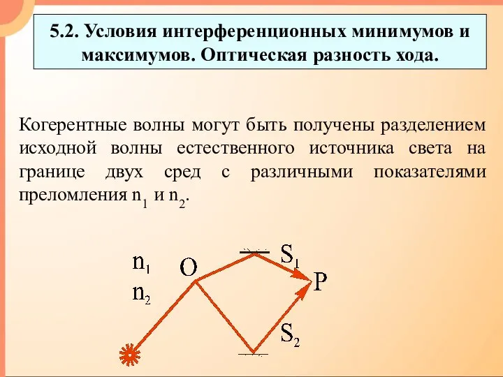 5.2. Условия интерференционных минимумов и максимумов. Оптическая разность хода. Когерентные волны