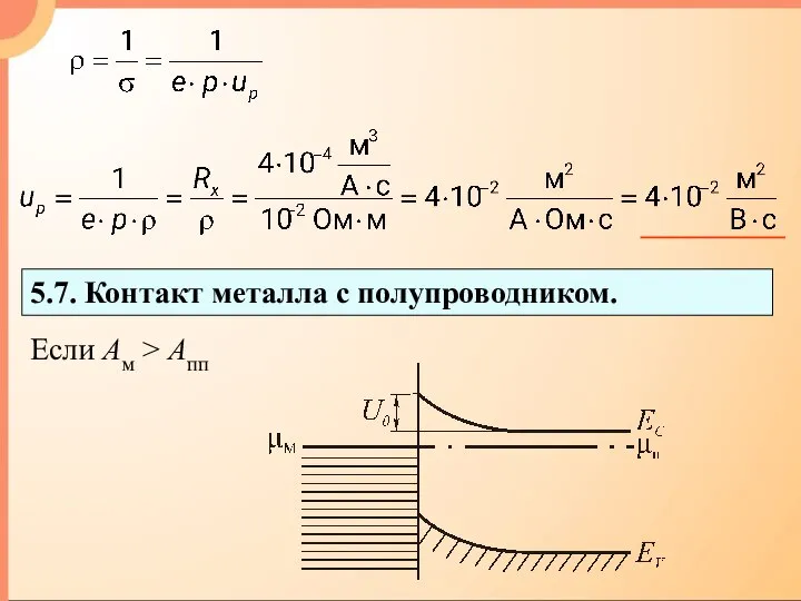 5.7. Контакт металла с полупроводником. Если Ам > Апп