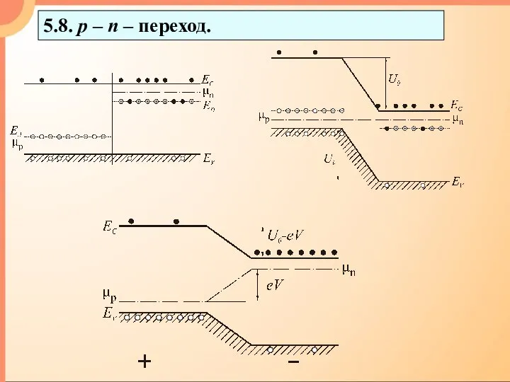 5.8. p – n – переход.