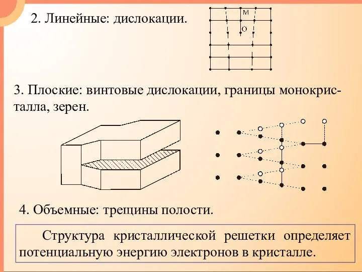 2. Линейные: дислокации. 3. Плоские: винтовые дислокации, границы монокрис-талла, зерен. 4.